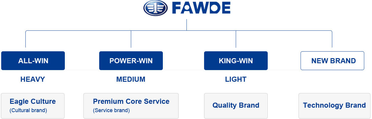 Architecture de marque Jiefang Power Architecture de marque Jiefang Power